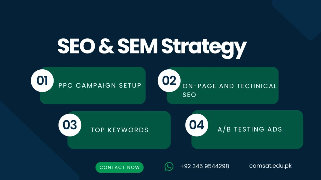 SEO & SEM Strategy